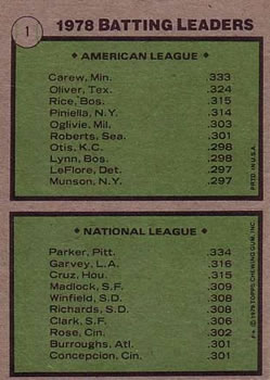 1979 Topps #1 1978 Batting Leaders (Rod Carew / Dave Parker) Back