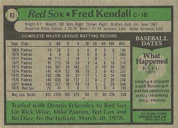 1979 Topps #83 Fred Kendall Back