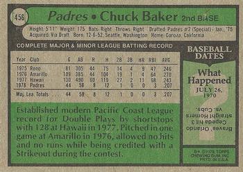 1979 Topps #456 Chuck Baker Back
