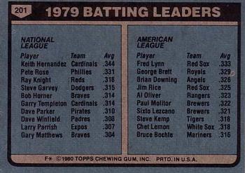 1980 Topps #201 1979 Batting Leaders (Keith Hernandez / Fred Lynn) Back