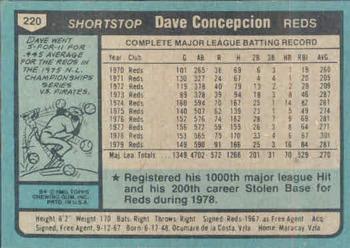 1980 Topps #220 Dave Concepcion Back