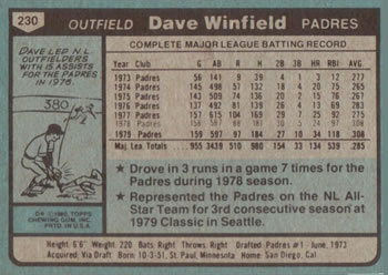 1980 Topps #230 Dave Winfield Back