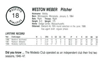 1989 Chong Modesto A's #18 Weston Weber Back
