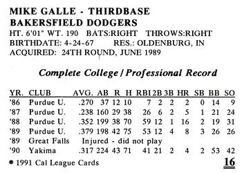 1991 Cal League Bakersfield Dodgers #16 Mike Galle Back