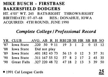 1991 Cal League Bakersfield Dodgers #25 Mike Busch Back