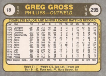 1981 Fleer #18 Greg Gross Back