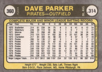 1981 Fleer #360 Dave Parker Back