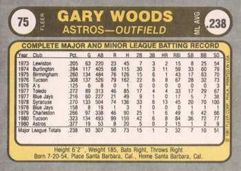 1981 Fleer #75 Gary Woods Back