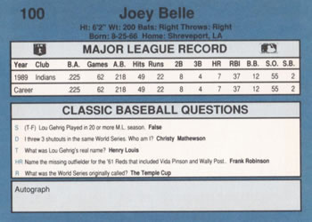 1990 Classic Blue #100 Joey Belle Back
