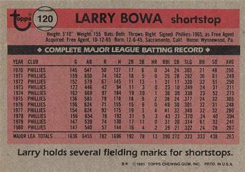 1981 Topps #120 Larry Bowa Back