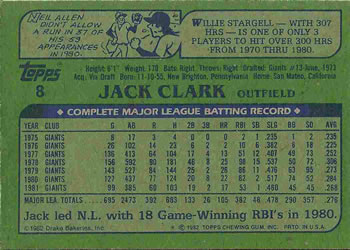 1982 Topps Drake's Big Hitters #8 Jack Clark Back