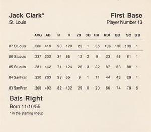 1988 Parker Brothers Starting Lineup Talking Baseball All-Stars #13 Jack Clark Back