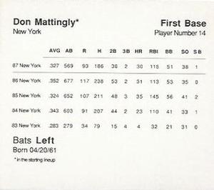 1988 Parker Brothers Starting Lineup Talking Baseball All-Stars #14 Don Mattingly Back