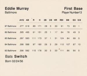 1988 Parker Brothers Starting Lineup Talking Baseball All-Stars #13 Eddie Murray Back