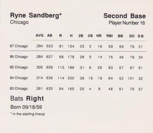 1988 Parker Brothers Starting Lineup Talking Baseball All-Stars #16 Ryne Sandberg Back