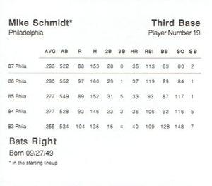 1988 Parker Brothers Starting Lineup Talking Baseball All-Stars #19 Mike Schmidt Back