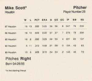 1988 Parker Brothers Starting Lineup Talking Baseball All-Stars #25 Mike Scott Back