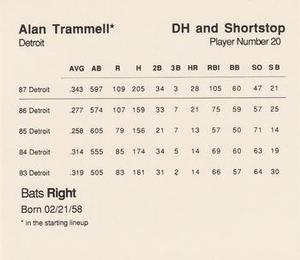 1988 Parker Brothers Starting Lineup Talking Baseball All-Stars #20 Alan Trammell Back