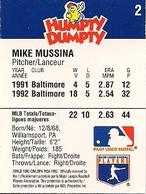 1993 Humpty Dumpty Canadian #2 Mike Mussina Back