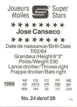 1987 Stuart Bakery Super Stars #24 Jose Canseco Back