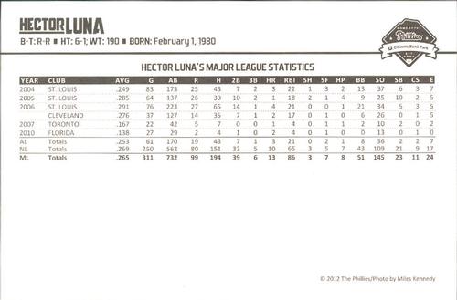 2012 Philadelphia Phillies Photocards 2nd Edition #16 Hector Luna Back
