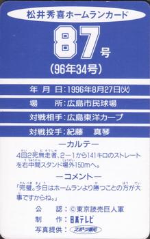 1996 NTV Hideki Matsui Homerun #87 Hideki Matsui Back