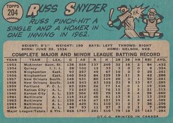 1965 O-Pee-Chee #204 Russ Snyder Back