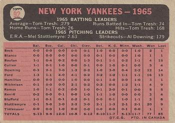 1966 O-Pee-Chee #92 New York Yankees Back