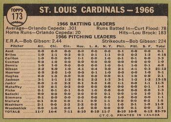 1967 O-Pee-Chee #173 St. Louis Cardinals Back