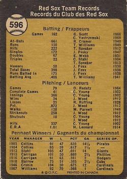 1973 O-Pee-Chee #596 Boston Red Sox Back