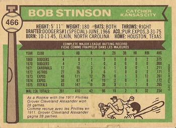 1976 O-Pee-Chee #466 Bob Stinson Back