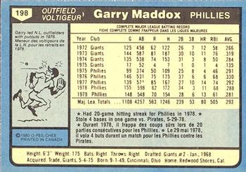 1980 O-Pee-Chee #198 Garry Maddox Back