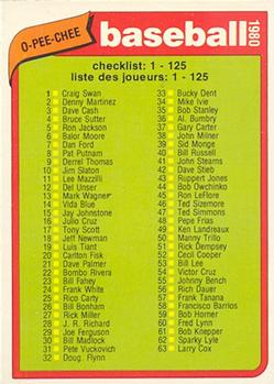1980 O-Pee-Chee #67 Checklist: 1-125 Front