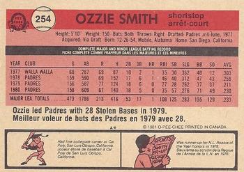 1981 O-Pee-Chee #254 Ozzie Smith Back