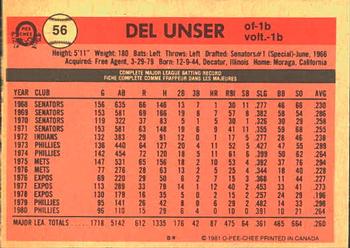 1981 O-Pee-Chee #56 Del Unser Back