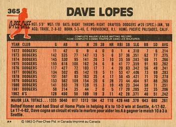 1983 O-Pee-Chee #365 Dave Lopes Back