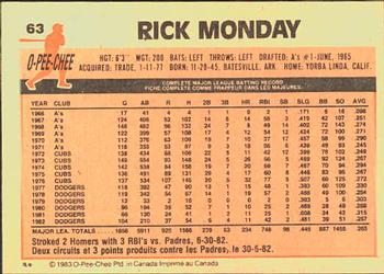 1983 O-Pee-Chee #63 Rick Monday Back