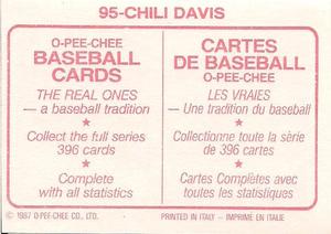 1987 O-Pee-Chee Stickers #95 Chili Davis Back