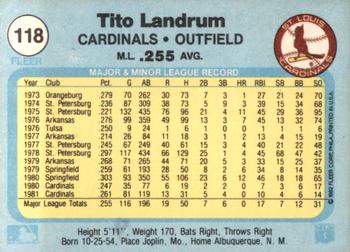 1982 Fleer #118 Tito Landrum Back