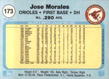 1982 Fleer #173 Jose Morales Back