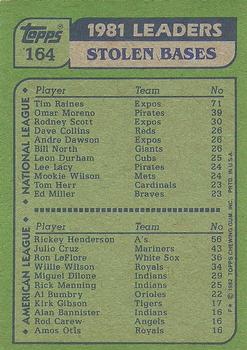 1982 Topps #164 '81 Stolen Base Leaders (Tim Raines / Rickey Henderson) Back