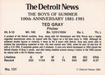 1981 Detroit News Detroit Tigers #131 Ted Gray Back