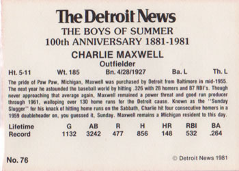 1981 Detroit News Detroit Tigers #76 Charlie Maxwell Back