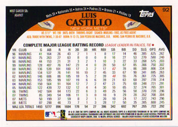 2009 Topps #92 Luis Castillo Back