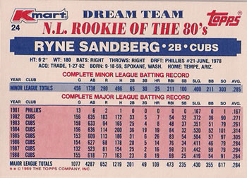 1989 Topps Kmart Dream Team #24 Ryne Sandberg Back