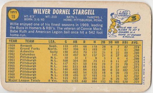 1970 Topps Super #19 Willie Stargell Back