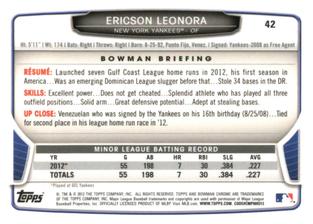 2013 Bowman Chrome Mini #42 Ericson Leonora Back