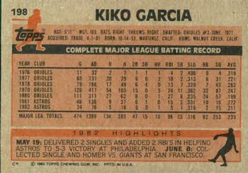 1983 Topps #198 Kiko Garcia Back