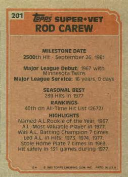 1983 Topps #201 Rod Carew Back