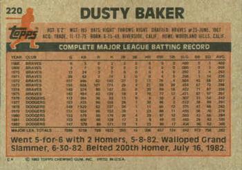 1983 Topps #220 Dusty Baker Back